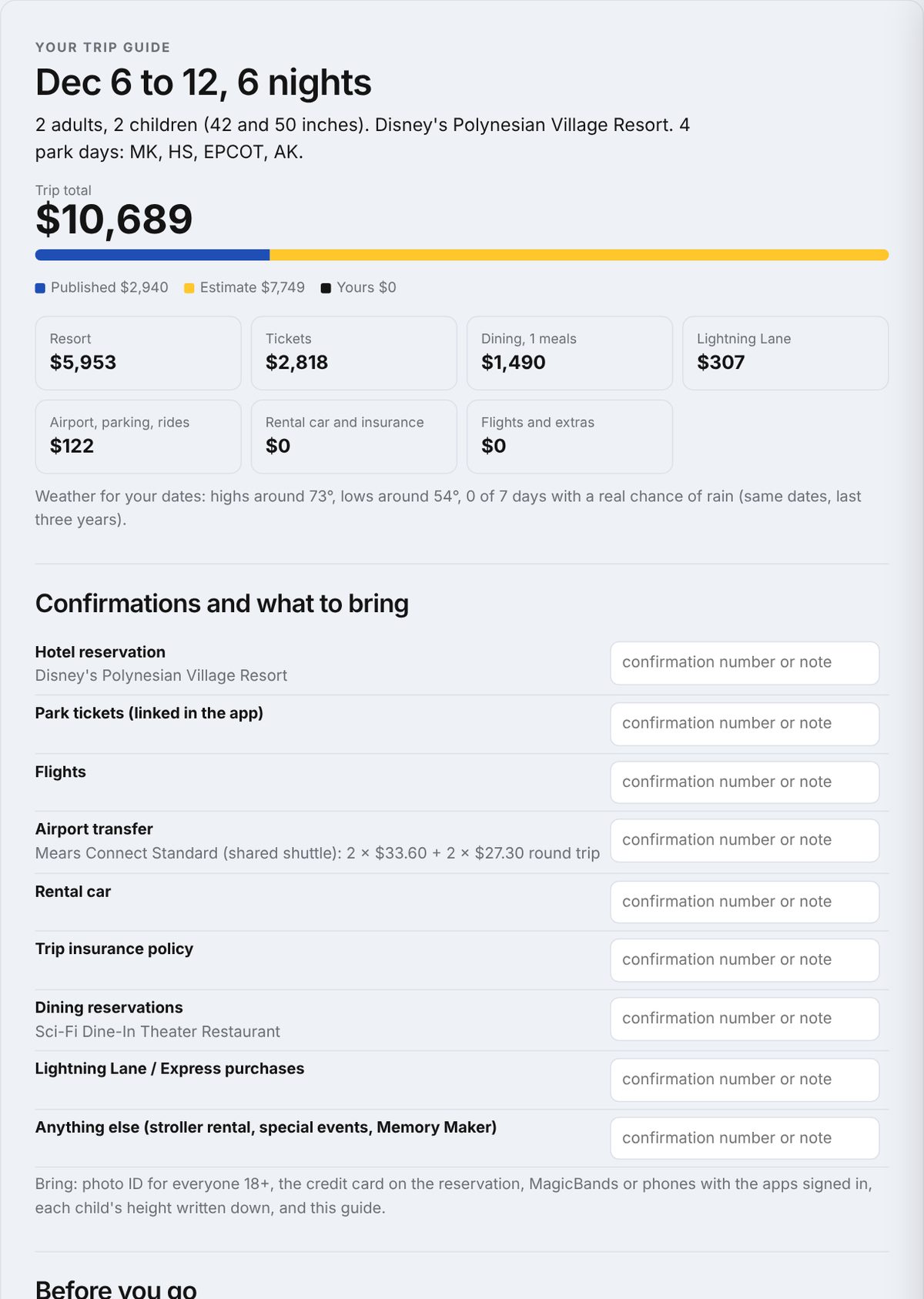 The trip guide: December 6 to 12, six nights, trip total $10,689 split into published and estimate, then the confirmations table